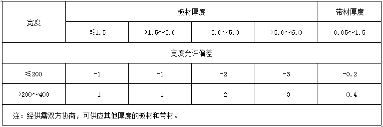 澳门跑狗论坛