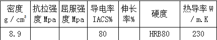 澳门跑狗论坛