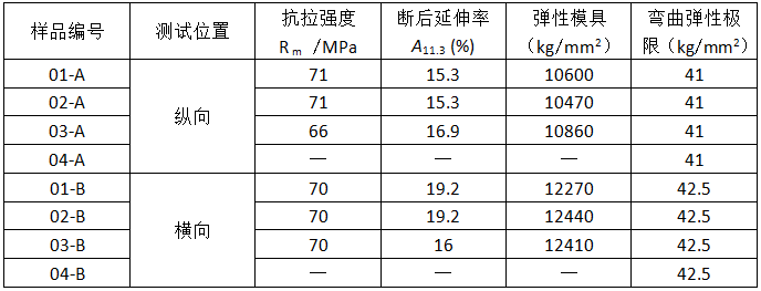 澳门跑狗论坛