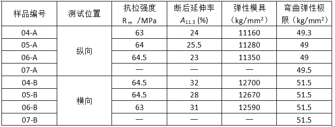澳门跑狗论坛