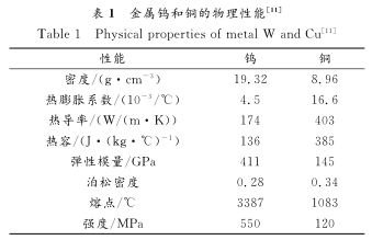 澳门跑狗论坛