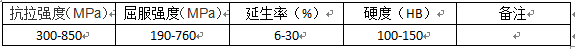 澳门跑狗论坛