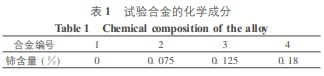澳门跑狗论坛
