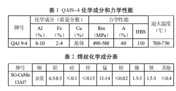 澳门跑狗论坛
